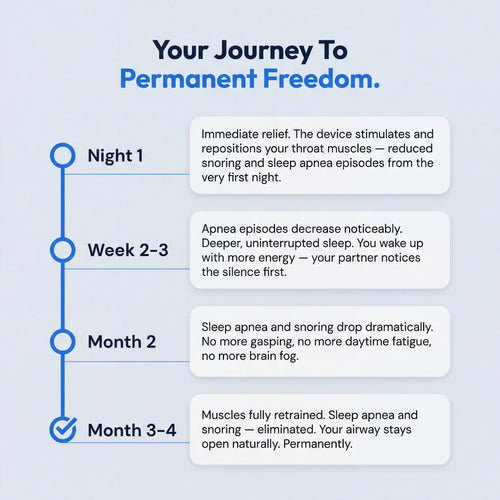 SleepEase Pro — Throat Muscle Strengthening — Eliminates Snoring & Sleep Apnea