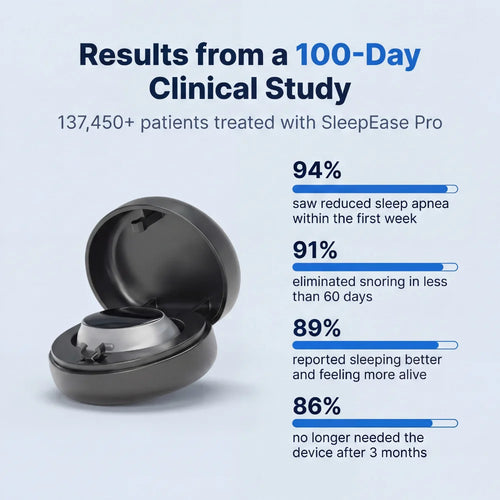 SleepEase Pro — Throat Muscle Strengthening — Eliminates Snoring & Sleep Apnea