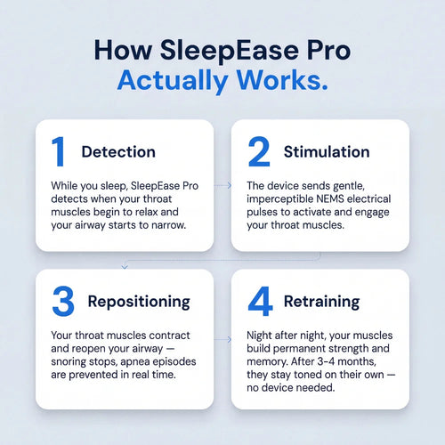 SleepEase Pro — Throat Muscle Strengthening — Eliminates Snoring & Sleep Apnea