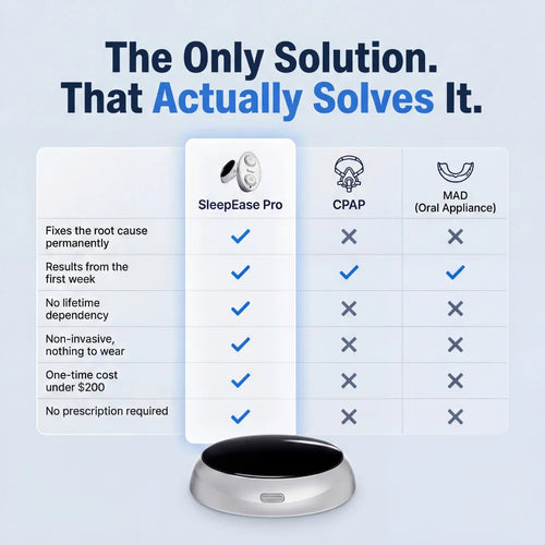 SleepEase Pro — Throat Muscle Strengthening — Eliminates Snoring & Sleep Apnea